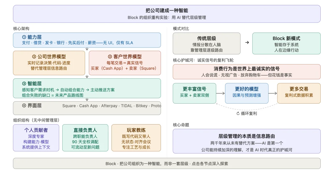 两人公司靠 AI 日赚 2000 万,你的工作可能是个 Bug