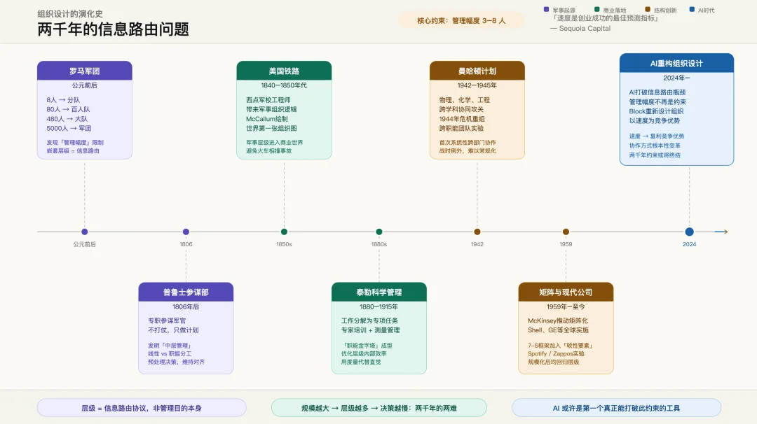 两人公司靠 AI 日赚 2000 万,你的工作可能是个 Bug