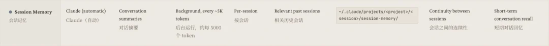 Claude Code悄悄学会了做梦。