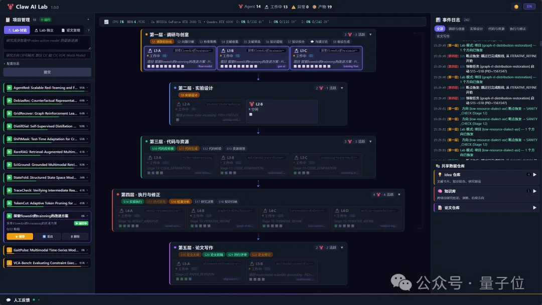 Claude Code Harness+龙虾科研团来了!金字塔分层架构+多智能体讨论,单人也能跑出「实验室」科研