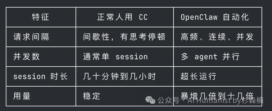 Anthropic 封禁 OpenClaw?没事,我用泄密的 Claude Code 越狱了