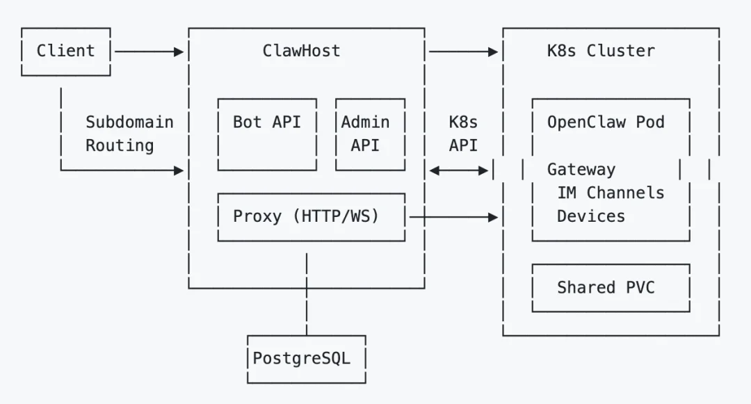 我的 Vibe Coding 项目