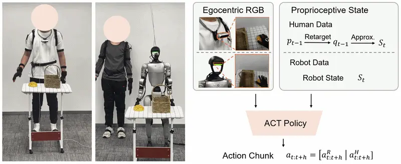 USC团队发布HumDex：攻克人形机器人数据瓶颈，低成本实现全身灵巧操控