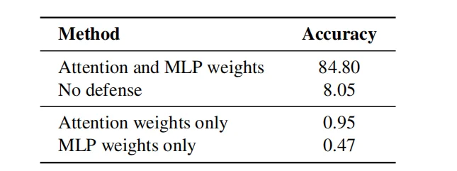 CVPR2026 | 鬼手想点谁就点谁？LaSM让GUI智能体把注意力「收回来」