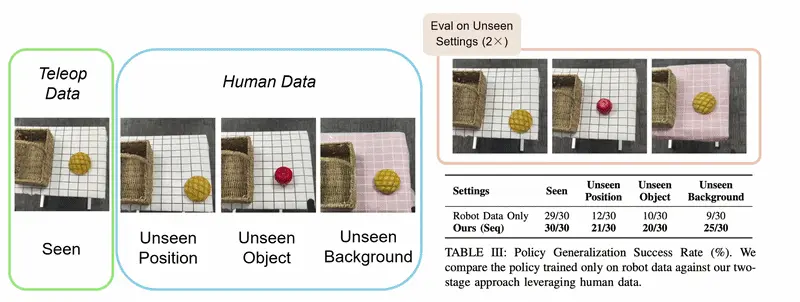USC团队发布HumDex：攻克人形机器人数据瓶颈，低成本实现全身灵巧操控