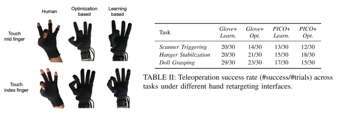 USC团队发布HumDex：攻克人形机器人数据瓶颈，低成本实现全身灵巧操控