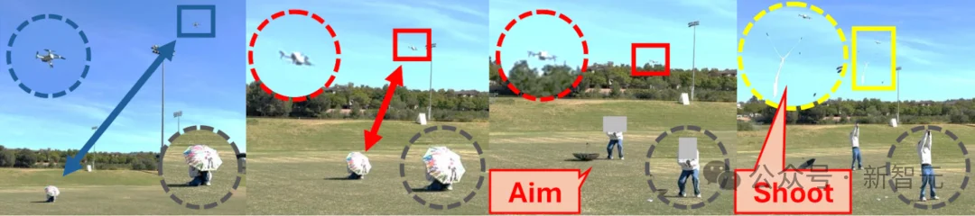 用雨伞「钓」无人机？首个针对自主目标跟踪闭环系统的物理攻击