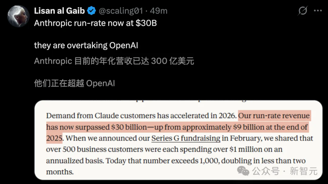刚刚，Anthropic首超OpenAI！暴买谷歌TPU，Claude杀疯了