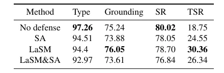 CVPR2026 | 鬼手想点谁就点谁？LaSM让GUI智能体把注意力「收回来」