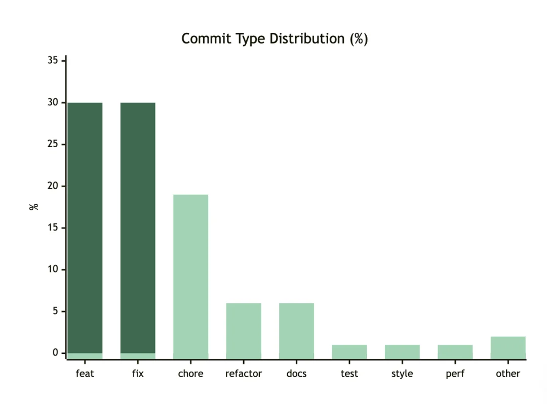 踩坑三个月,我们总结出的 Agent Harness 实践与反思