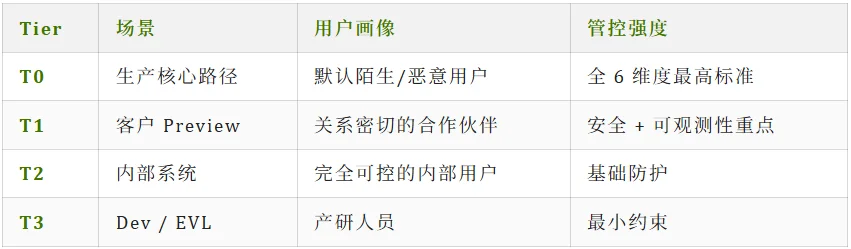 踩坑三个月,我们总结出的 Agent Harness 实践与反思