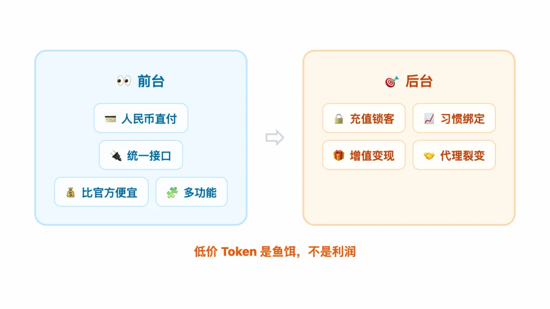 不做产品，只做 Token 中转——卖 Token 到底怎么赚钱