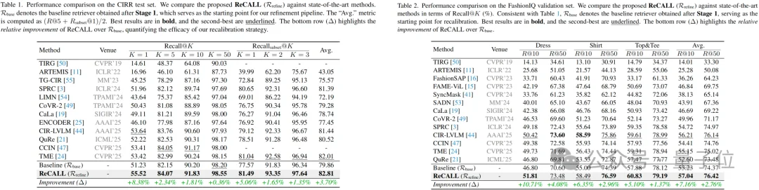 让大模型多模态检索全面超越SOTA！ReCALL框架化解生成式与判别式的范式冲突｜CVPR'26