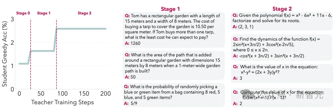 AI邪修时刻!Meta联手MIT投毒,左脚踩右脚强行升天