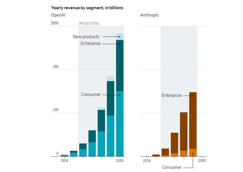 谁是美国大模型第一股？