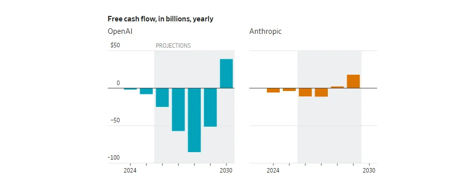 谁是美国大模型第一股？