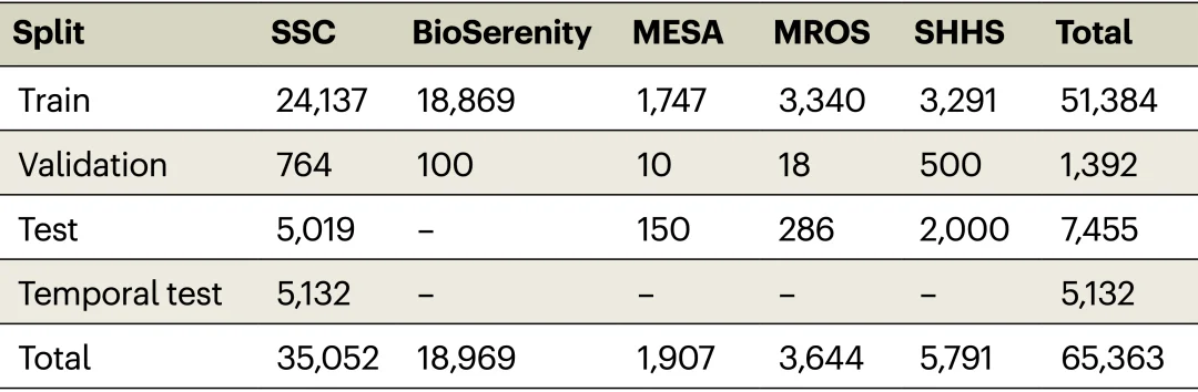 斯坦福最新研究：睡一觉，AI 就知道你还能活多久
