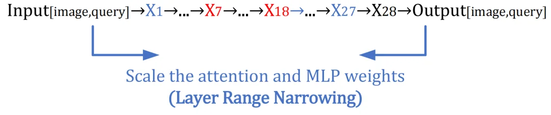CVPR2026 | 鬼手想点谁就点谁？LaSM让GUI智能体把注意力「收回来」