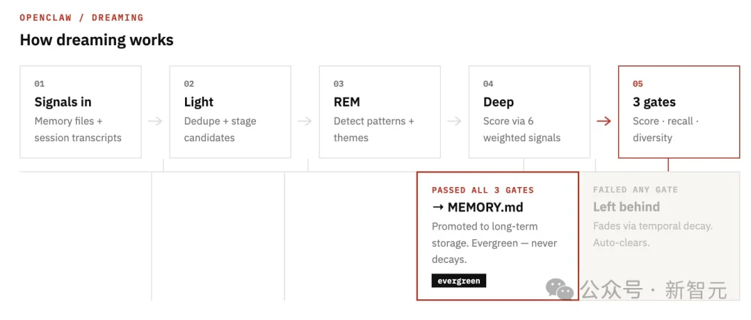 Anthropic封杀48小时，逼出OpenClaw最强反击！龙虾首次会生视频了