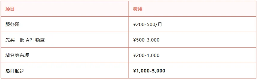 不做产品，只做 Token 中转——卖 Token 到底怎么赚钱