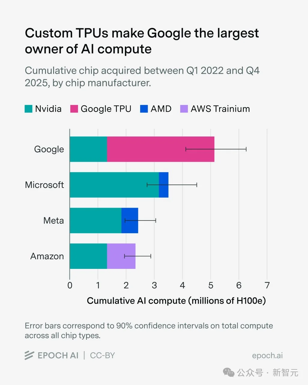 刚刚，Anthropic首超OpenAI！暴买谷歌TPU，Claude杀疯了