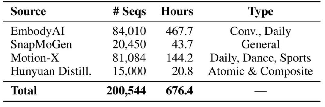 不止动起来:SentiAvatar重新定义3D数字人动作生成范式