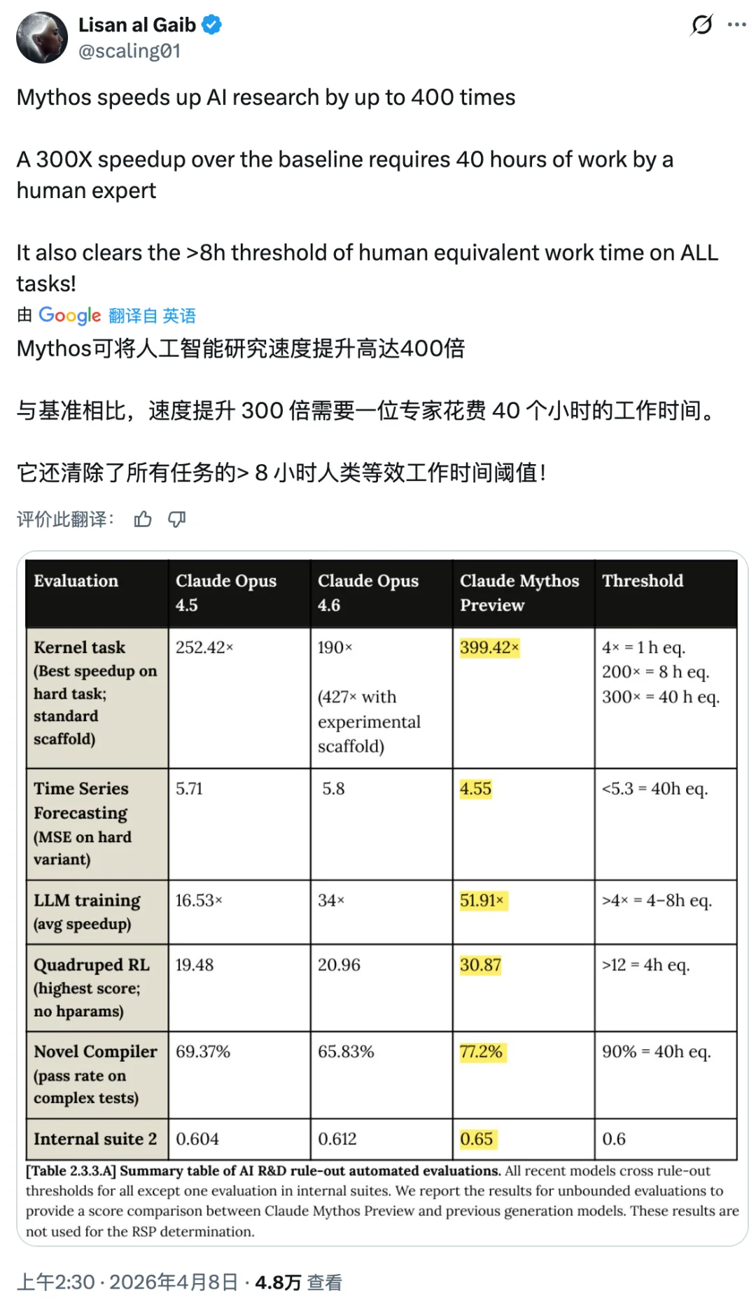 突发！史上最强 Claude 发布：聪明到不敢开放，还会突破权限掩盖操作痕迹