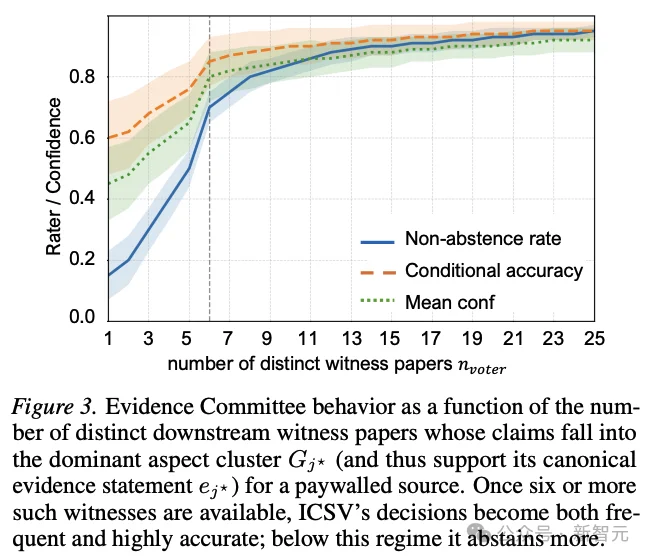 再不怕乱引文献!绕过付费墙,BibAgent把学术核验转为证据链