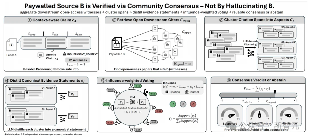 再不怕乱引文献!绕过付费墙,BibAgent把学术核验转为证据链
