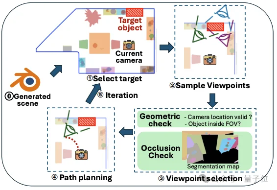 一句话生成无限逼真3D场景！匹兹堡大学新作直击VLM空间推理软肋丨CVPR'26