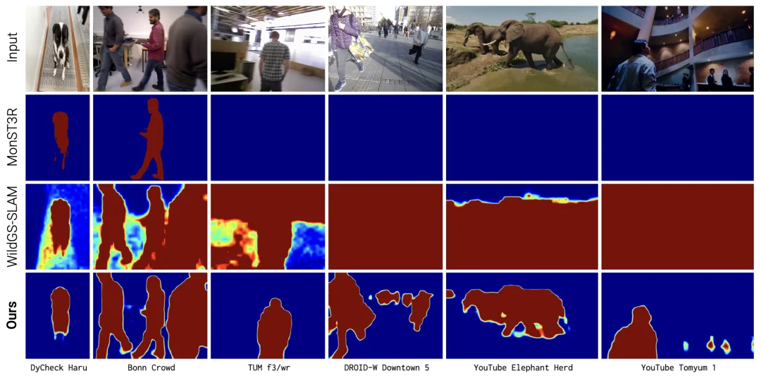 CVPR 2026｜DROID-W：复杂室外动态场景，也能稳定SLAM