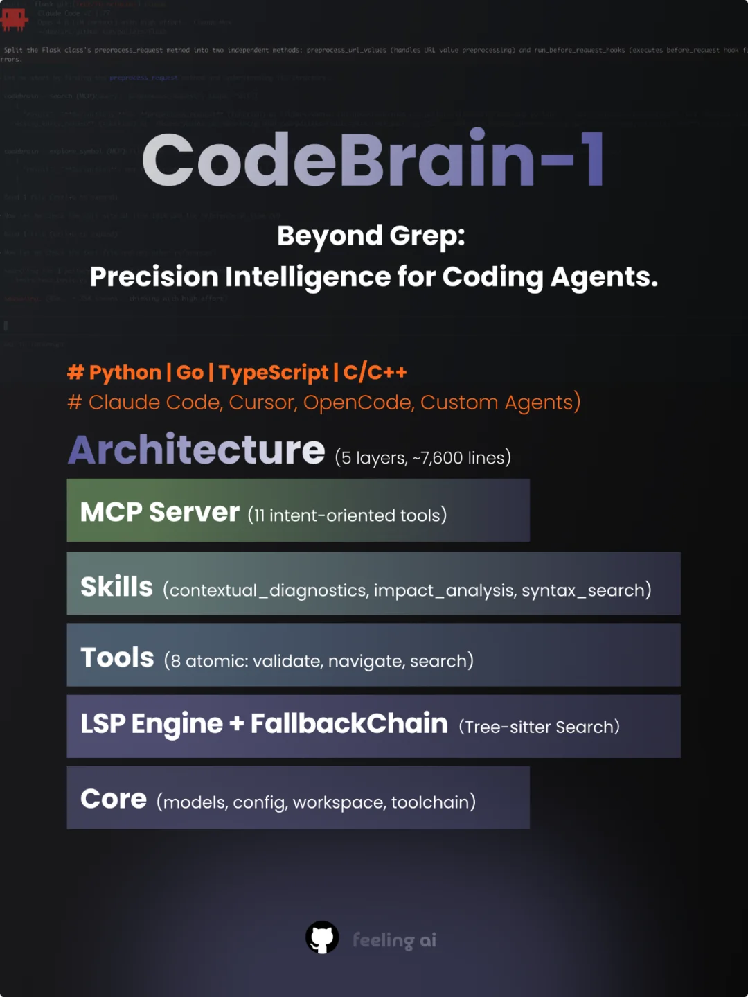 最强大脑组合!全球SOTA的逻辑和记忆CodeBrain-1&MemBrain1.5同时开源