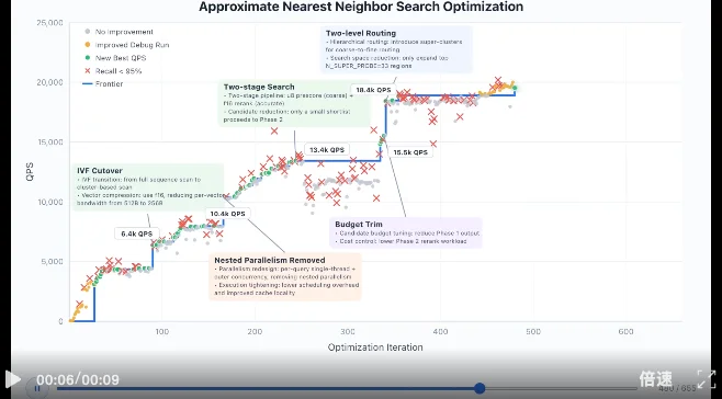 正面硬刚Claude Opus 4.6:我们给GLM-5.1使了三个“绊子”,它居然…
