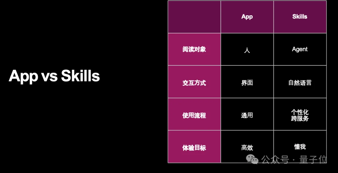 Skill vs App：一场入口范式的争夺
