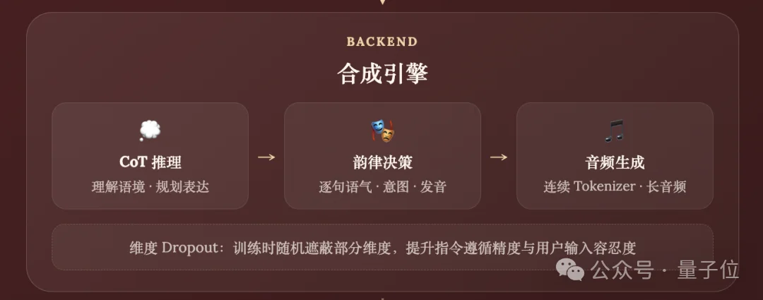 小米AI语音新框架：人人都能当声音导演