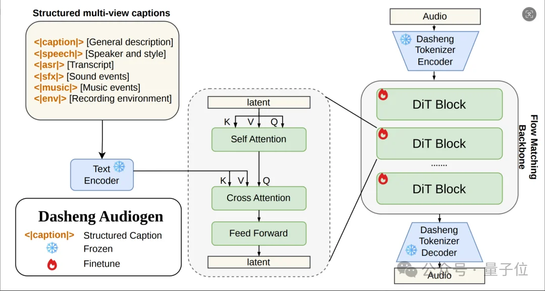 小米AI语音新框架：人人都能当声音导演