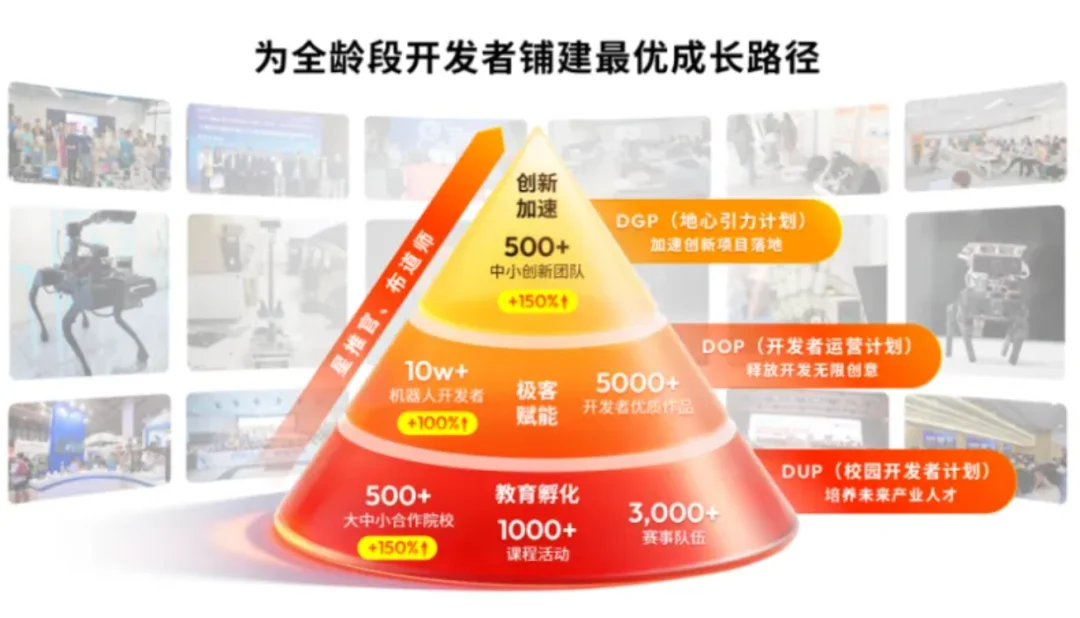 10亿！今年最大机器人芯片融资诞生