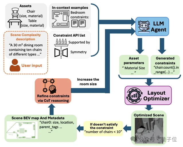一句话生成无限逼真3D场景！匹兹堡大学新作直击VLM空间推理软肋丨CVPR'26