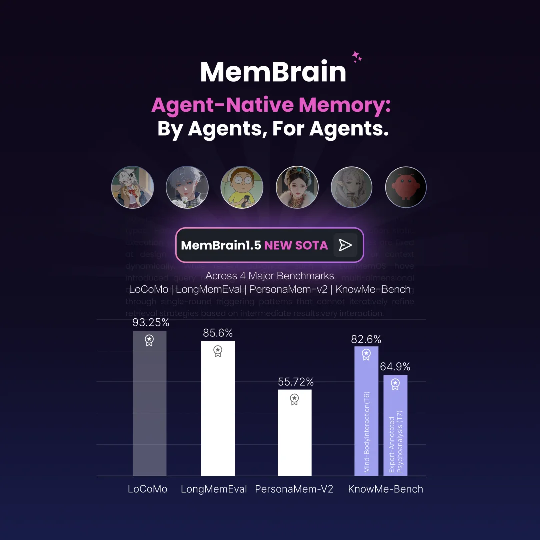 最强大脑组合!全球SOTA的逻辑和记忆CodeBrain-1&MemBrain1.5同时开源