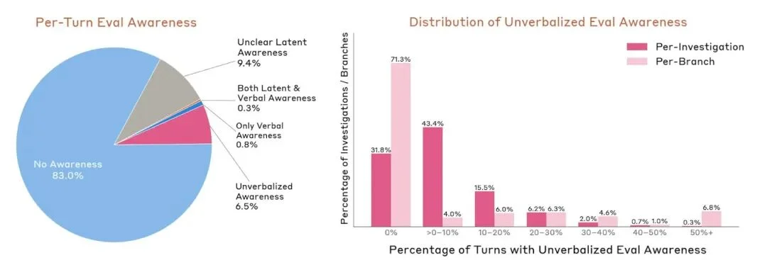 突发！史上最强 Claude 发布：聪明到不敢开放，还会突破权限掩盖操作痕迹