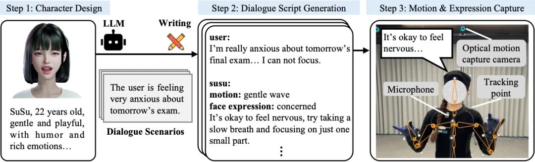 不止动起来:SentiAvatar重新定义3D数字人动作生成范式
