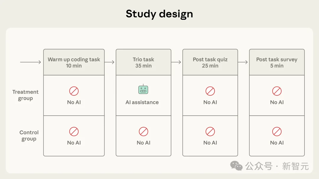 坏了，我成AI的乙方了！Anthropic论文爆火，谁还敢无脑Copy？