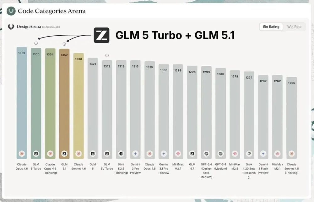 正面硬刚Claude Opus 4.6:我们给GLM-5.1使了三个“绊子”,它居然…