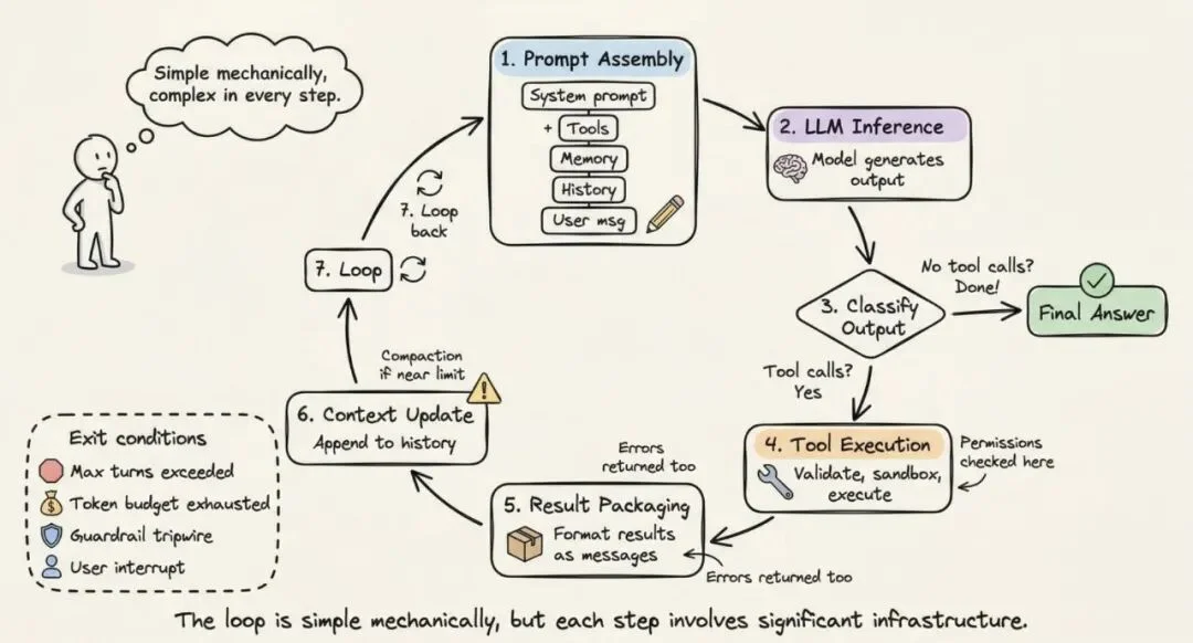 同一个模型，换个Harness排名跳了25位：智能体基础设施完全解剖