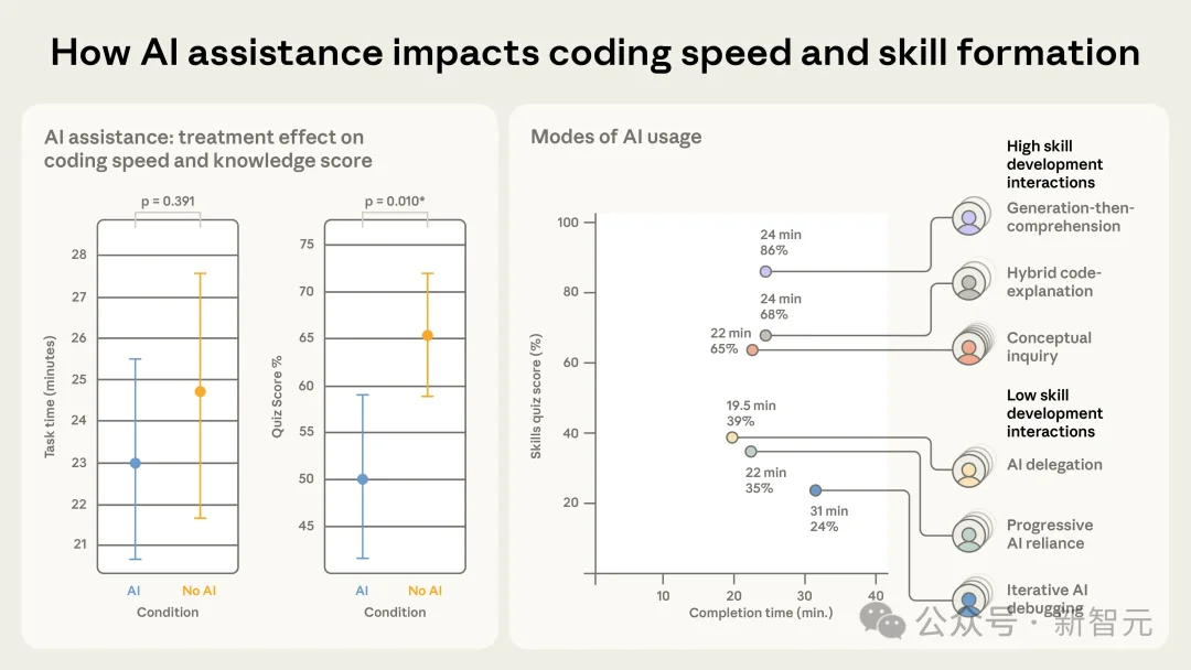 坏了，我成AI的乙方了！Anthropic论文爆火，谁还敢无脑Copy？