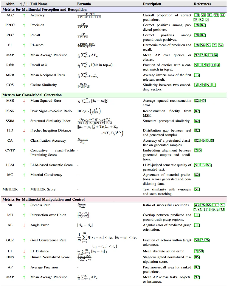 关于具身智能「触觉」，你想知道的都在这篇综述里了