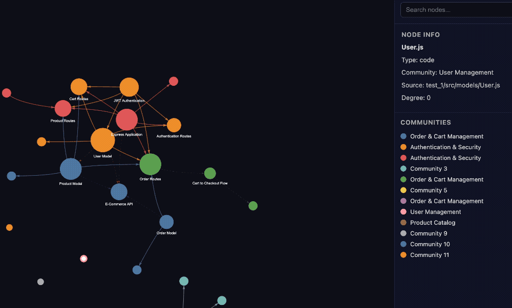 卡帕西没做完的，开源社区48小时搞定了！完全体知识库，token省70倍