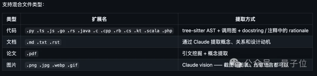 卡帕西没做完的，开源社区48小时搞定了！完全体知识库，token省70倍