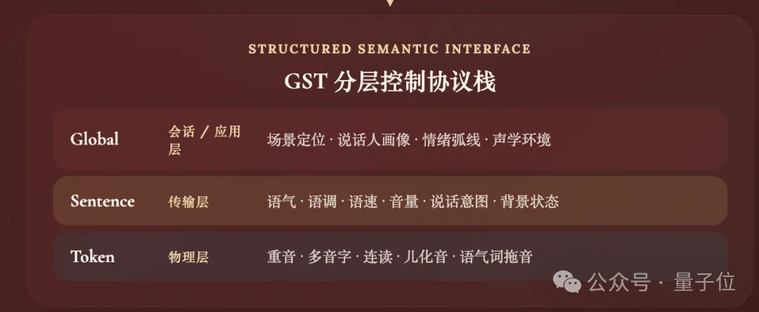 小米AI语音新框架：人人都能当声音导演