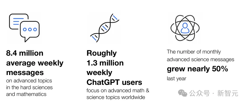 科学家要失业了？GPT-5仅用18分钟解出黑洞方程，效率碾压人类数月！